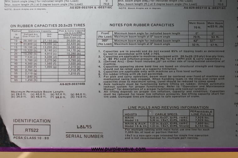 image for item H5503 1985 Grove RT522 rough terrain crane