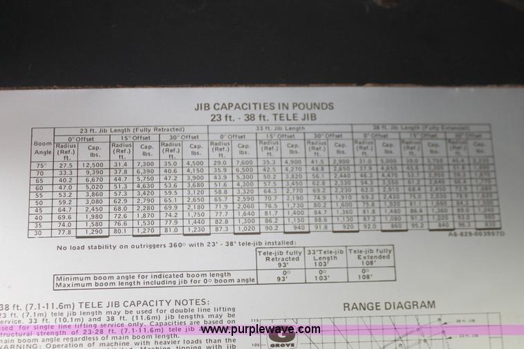 image for item H5503 1985 Grove RT522 rough terrain crane