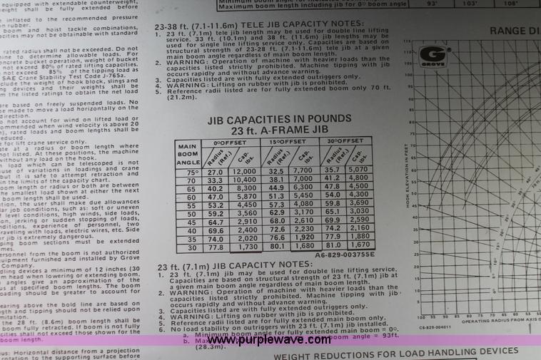 image for item H5503 1985 Grove RT522 rough terrain crane