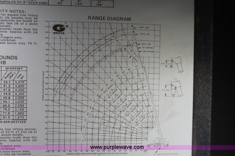 image for item H5503 1985 Grove RT522 rough terrain crane