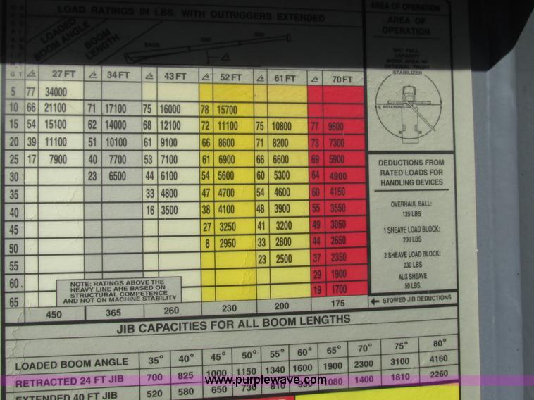 image for item H7553 2000 Sterling L7500 crane truck