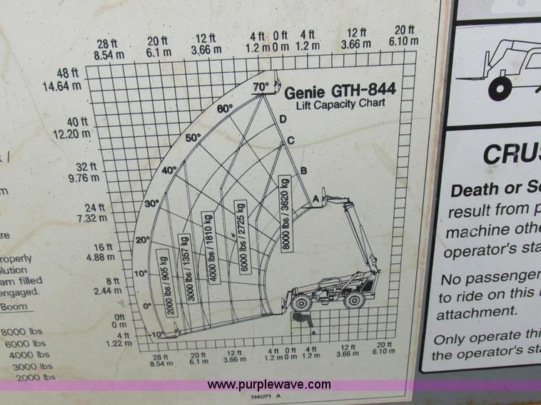 image for item K2174 2007 Genie GTH844 telehandler