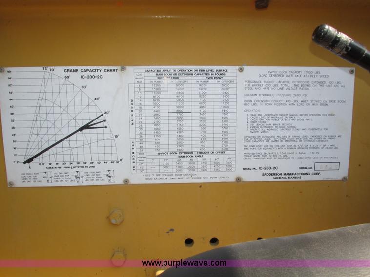 image for item H1222 1998 Broderson IC-200-2C carry deck crane