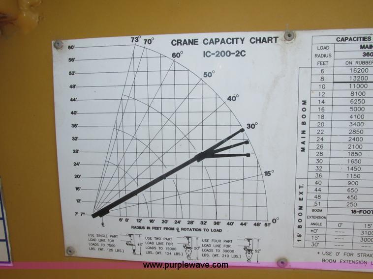 image for item H1222 1998 Broderson IC-200-2C carry deck crane