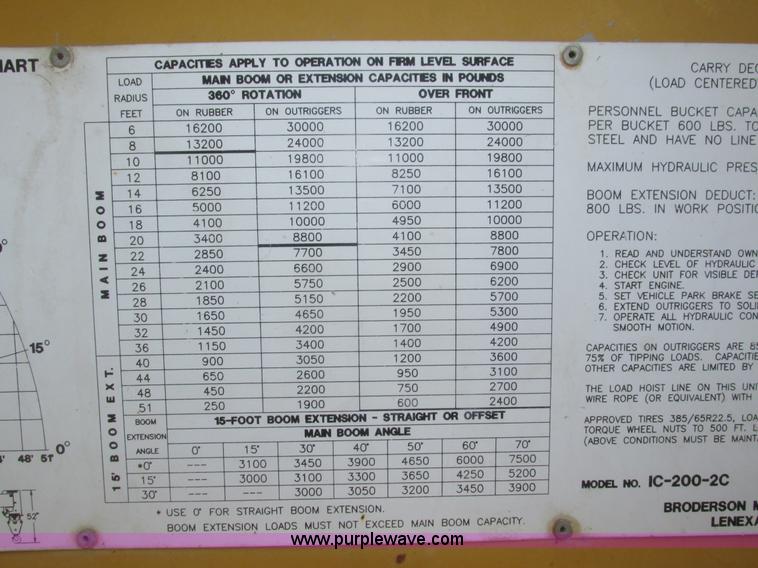 image for item H1222 1998 Broderson IC-200-2C carry deck crane