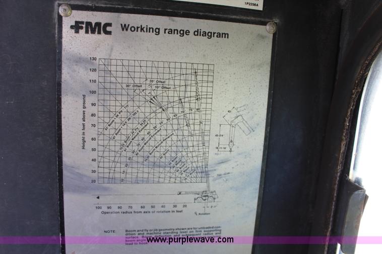 image for item J5765 1985 Fmc Link-belt HSP-8018 rough terrain crane