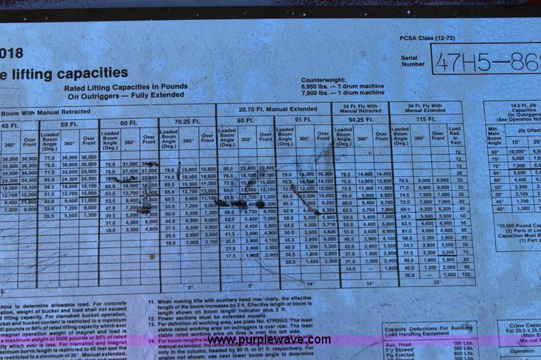 image for item J5765 1985 Fmc Link-belt HSP-8018 rough terrain crane