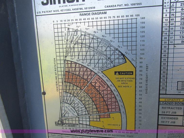 image for item L4015 1993 International 9400 crane truck
