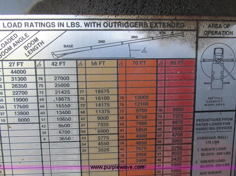 image for item L4015 1993 International 9400 crane truck