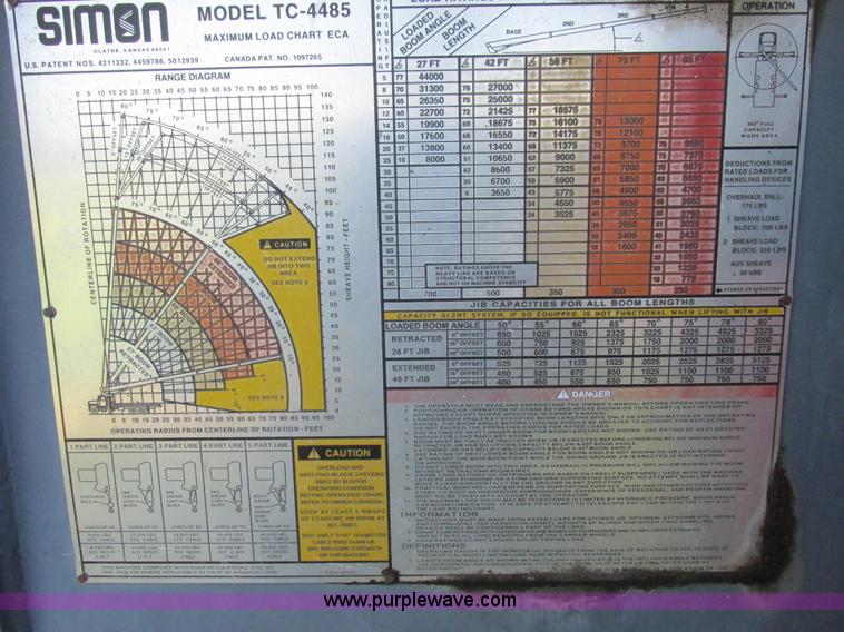 image for item L4015 1993 International 9400 crane truck