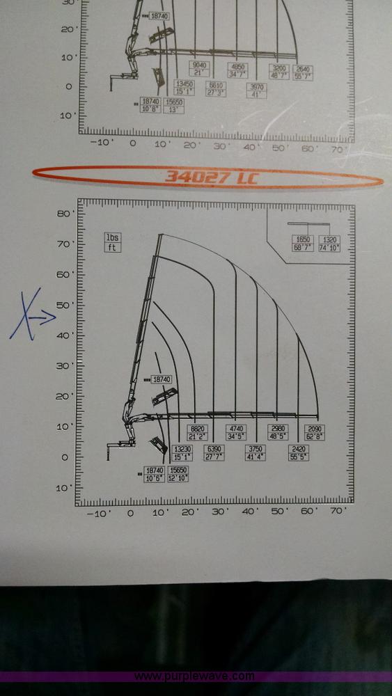 image for item J8681 1987 Ford LNT8000 crane truck