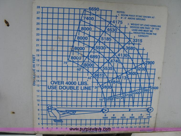 image for item L6317 2004 Chevrolet C7500 service truck with crane