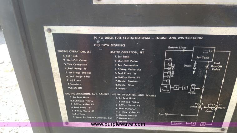 image for item K1232 Kurz & Root generator