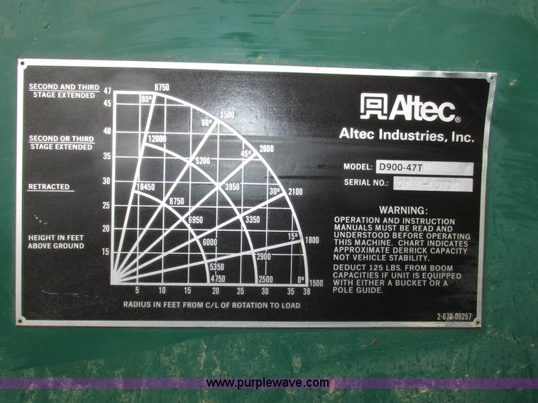 image for item H1098 1984 International S1854 crane truck
