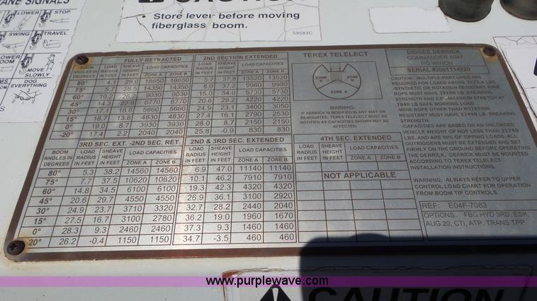 image for item L4478 2001 International 4900 digger derrick truck