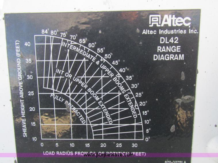 image for item L4222 2007 Freightliner Business Class M2 digger derrick truck