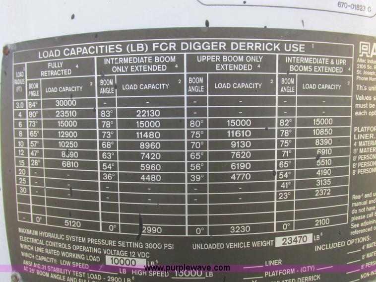 image for item L4222 2007 Freightliner Business Class M2 digger derrick truck