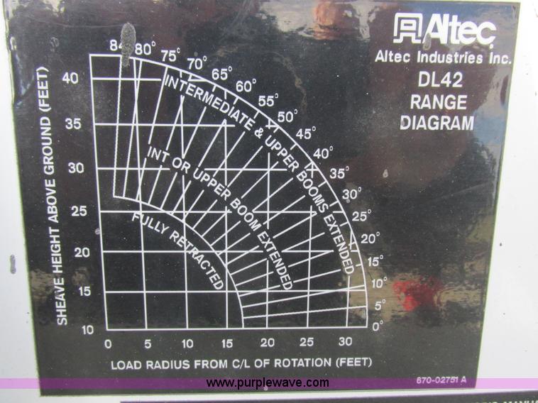 image for item L4222 2007 Freightliner Business Class M2 digger derrick truck