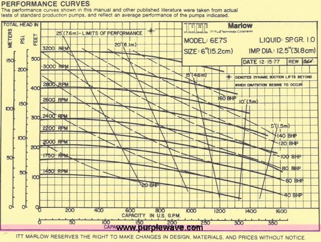 image for item L1173 Irrigation water pump