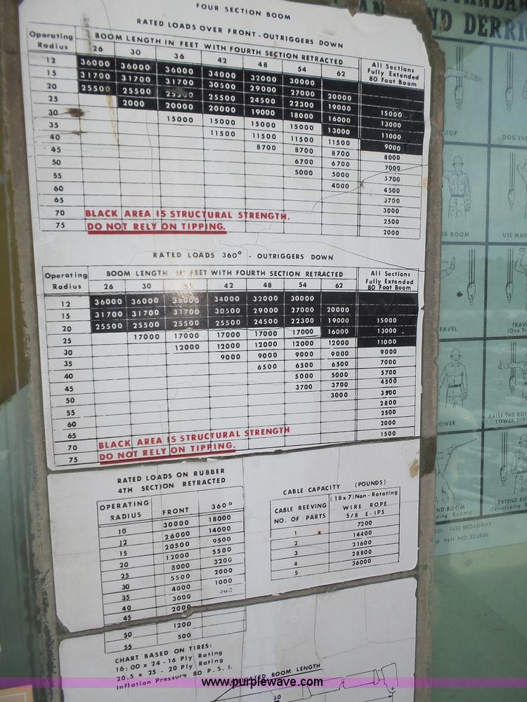 image for item J8811 Drott 1800CC rough terrain crane