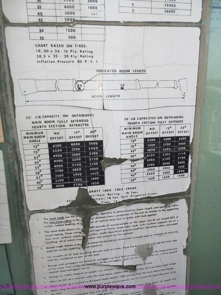 image for item J8811 Drott 1800CC rough terrain crane