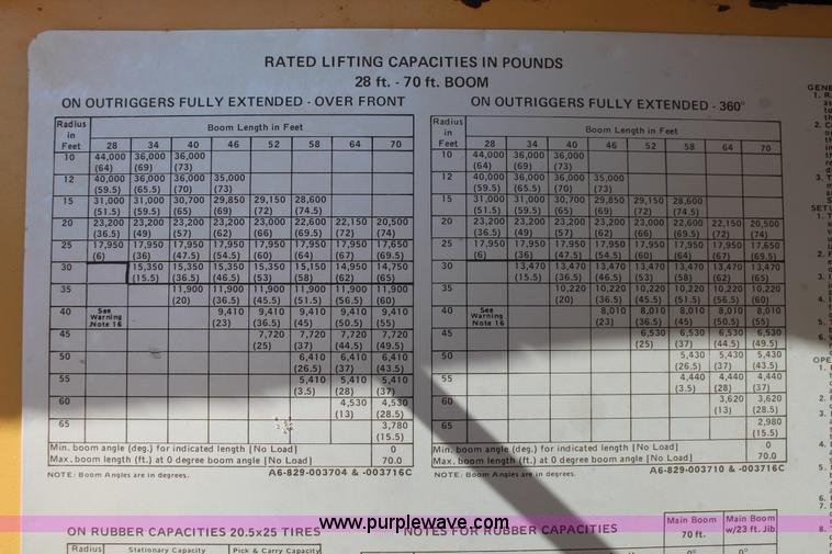 image for item L6828 1980 Grove RT522 rough terrain crane