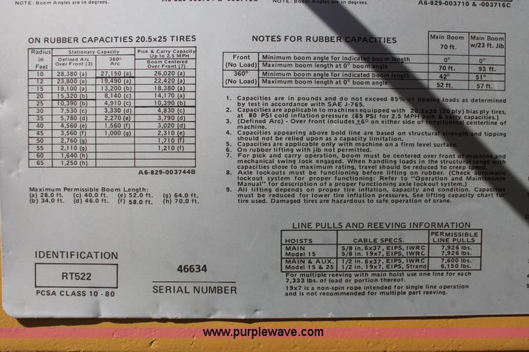 image for item L6828 1980 Grove RT522 rough terrain crane