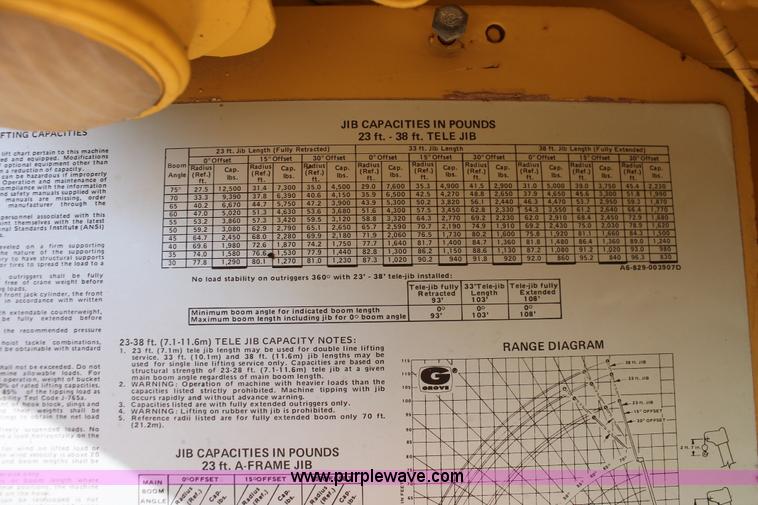 image for item L6828 1980 Grove RT522 rough terrain crane