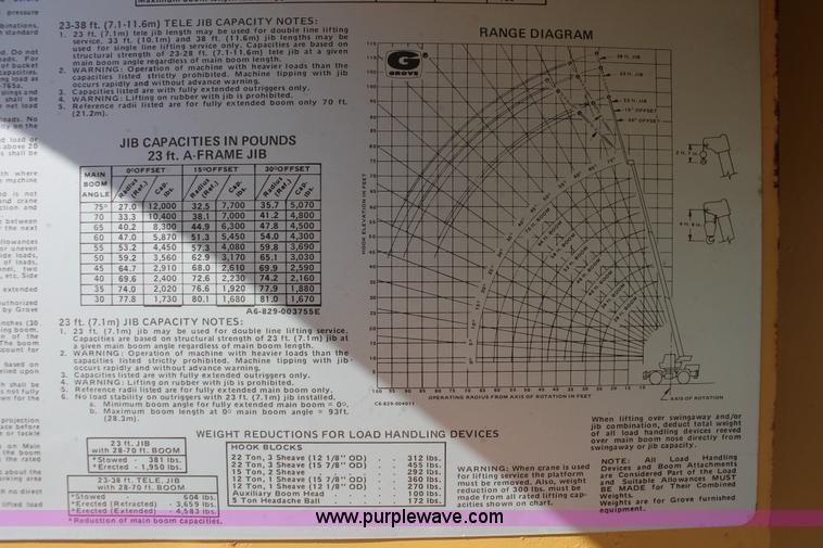 image for item L6828 1980 Grove RT522 rough terrain crane