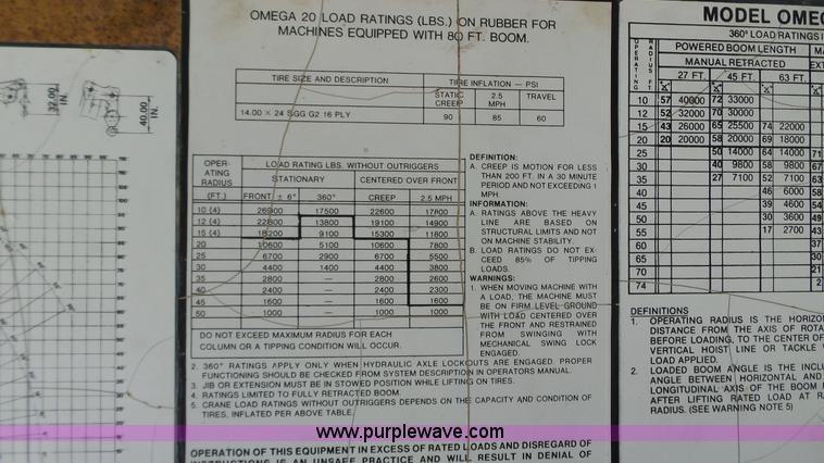 image for item K4588 P & H Omega 20 crane