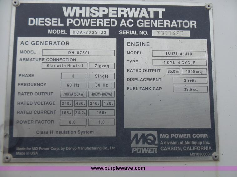 image for item L1524 Multi Quip DCA-70SS1U2 generator