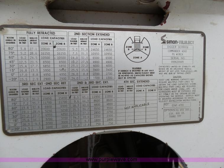 image for item J6191 1997 GMC C7500 service truck