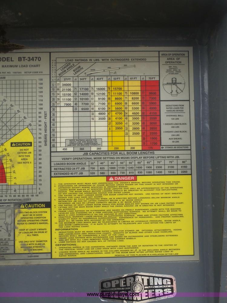 image for item K7928 2001 Peterbilt 357 crane truck