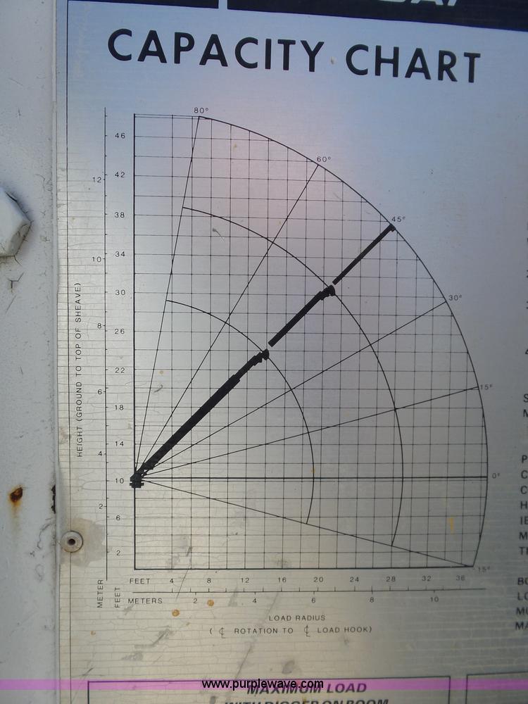 image for item L5827 1997 Ford F800 Super Duty digger derick truck