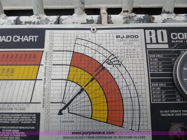 image for item L7233 1983 Ford C8000 digger derrick truck