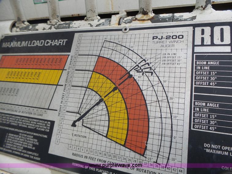 image for item L7233 1983 Ford C8000 digger derrick truck