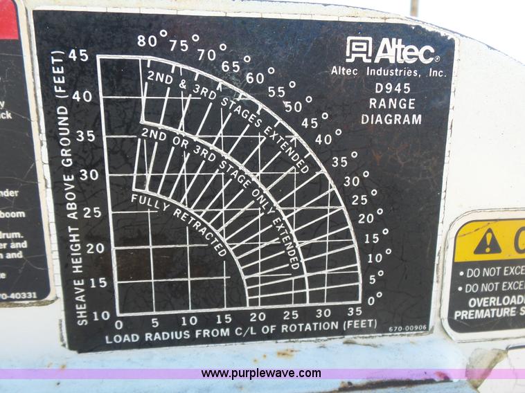 image for item K7186 1996 Freightliner FL70 digger derrick truck