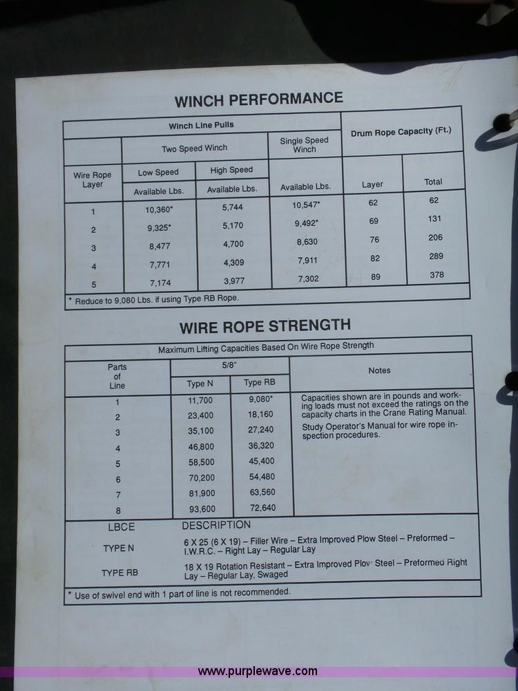 image for item J1663 Link Belt RTC 8036 series 402 crane