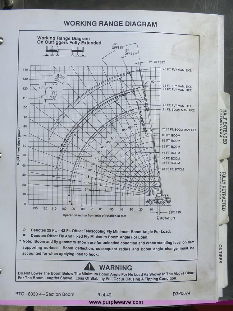 image for item J1663 Link Belt RTC 8036 series 402 crane