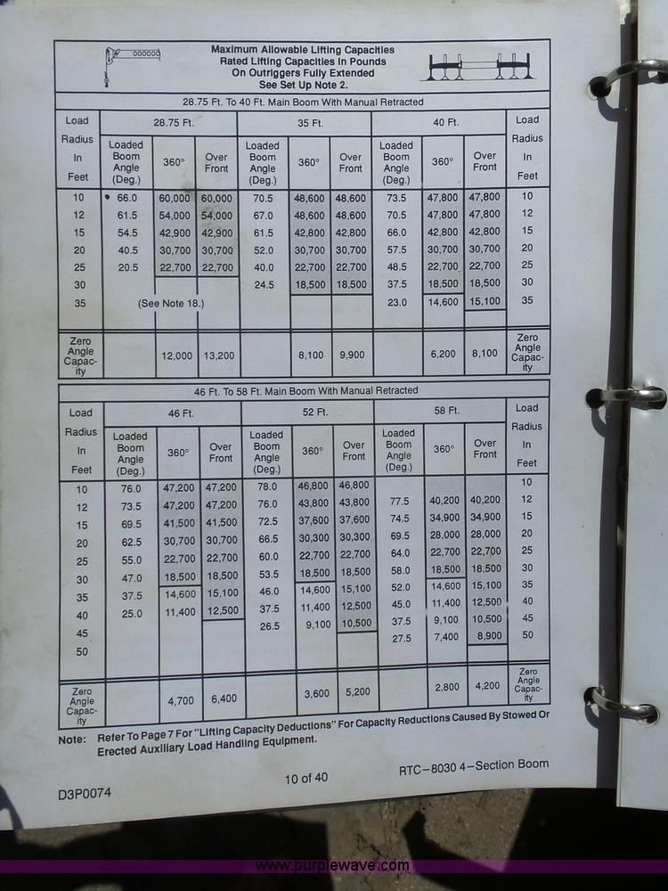 image for item J1663 Link Belt RTC 8036 series 402 crane