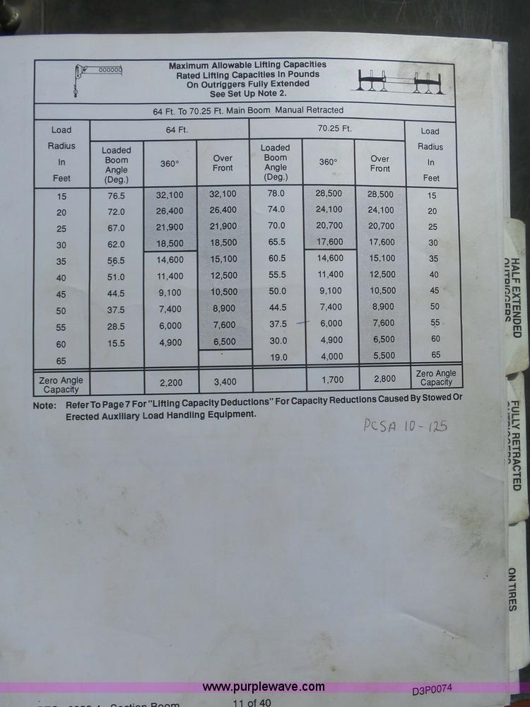image for item J1663 Link Belt RTC 8036 series 402 crane