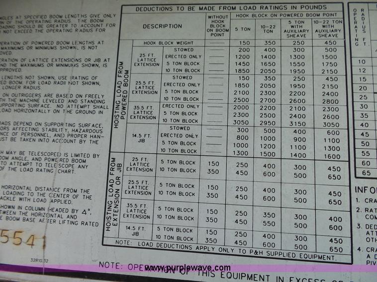 image for item L2039 P & H Omega 122 crane