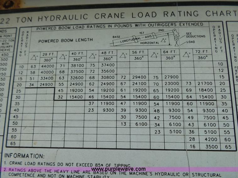 image for item L2039 P & H Omega 122 crane