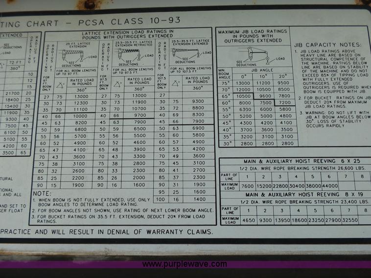 image for item L2039 P & H Omega 122 crane