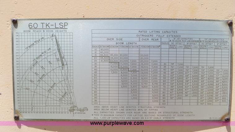 image for item L2016 1979 Pettibone 8430 LS truck crane