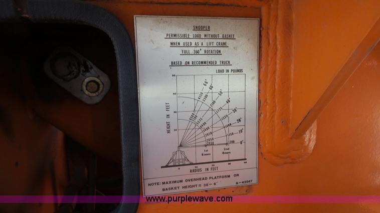 image for item L1999 1983 International F2574 bridge inspection and bucket truck