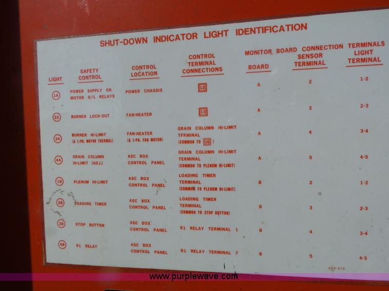 image for item L6025 Farm Fan AB250 grain dryer