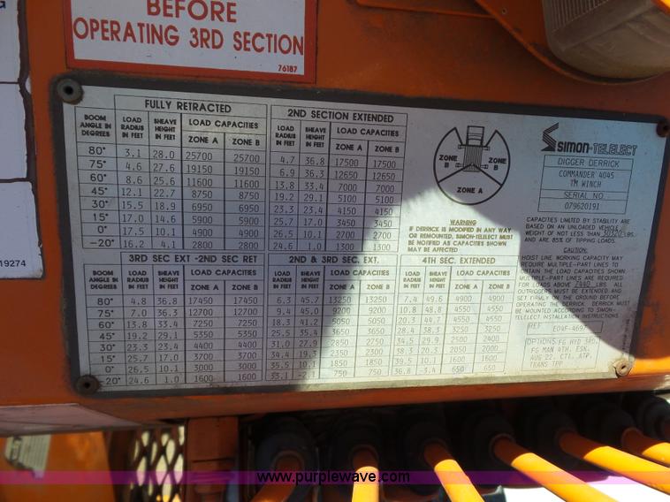 image for item BK9638 1997 International 4900 digger derrick truck