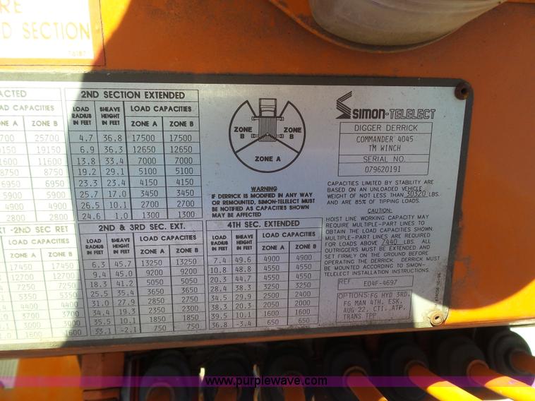 image for item BK9638 1997 International 4900 digger derrick truck