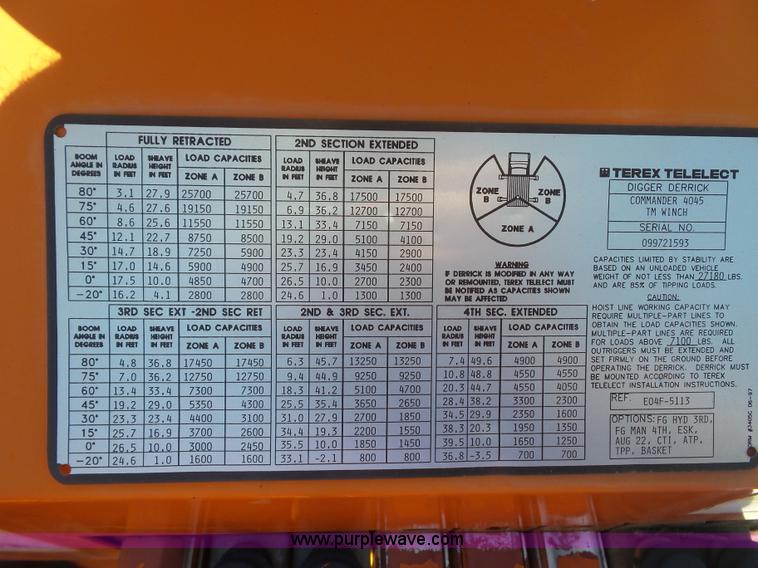 image for item BK9639 1997 Chevrolet C7500 digger derrick truck